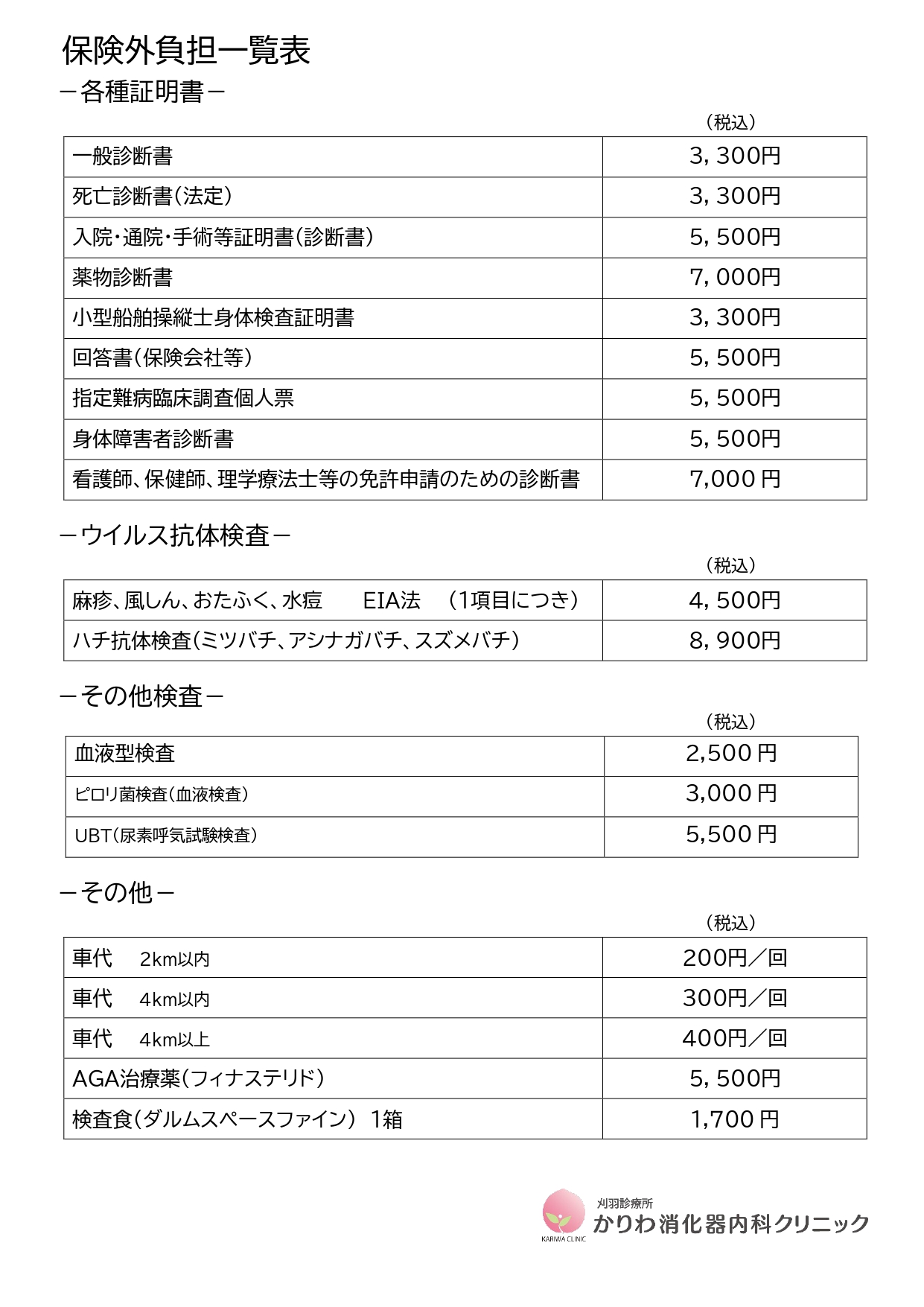 保険外負担一覧表(文書料等)