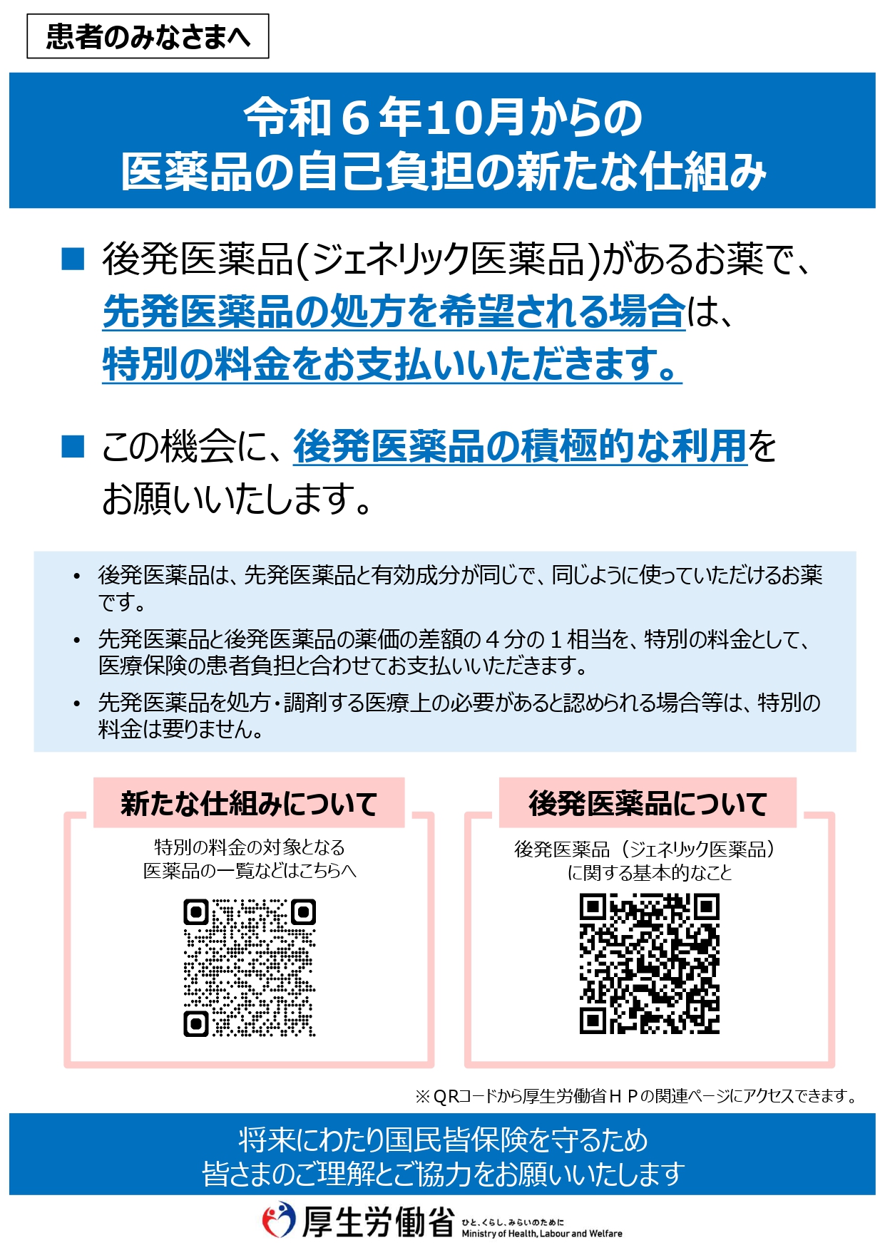 医薬品の自己負担の仕組み