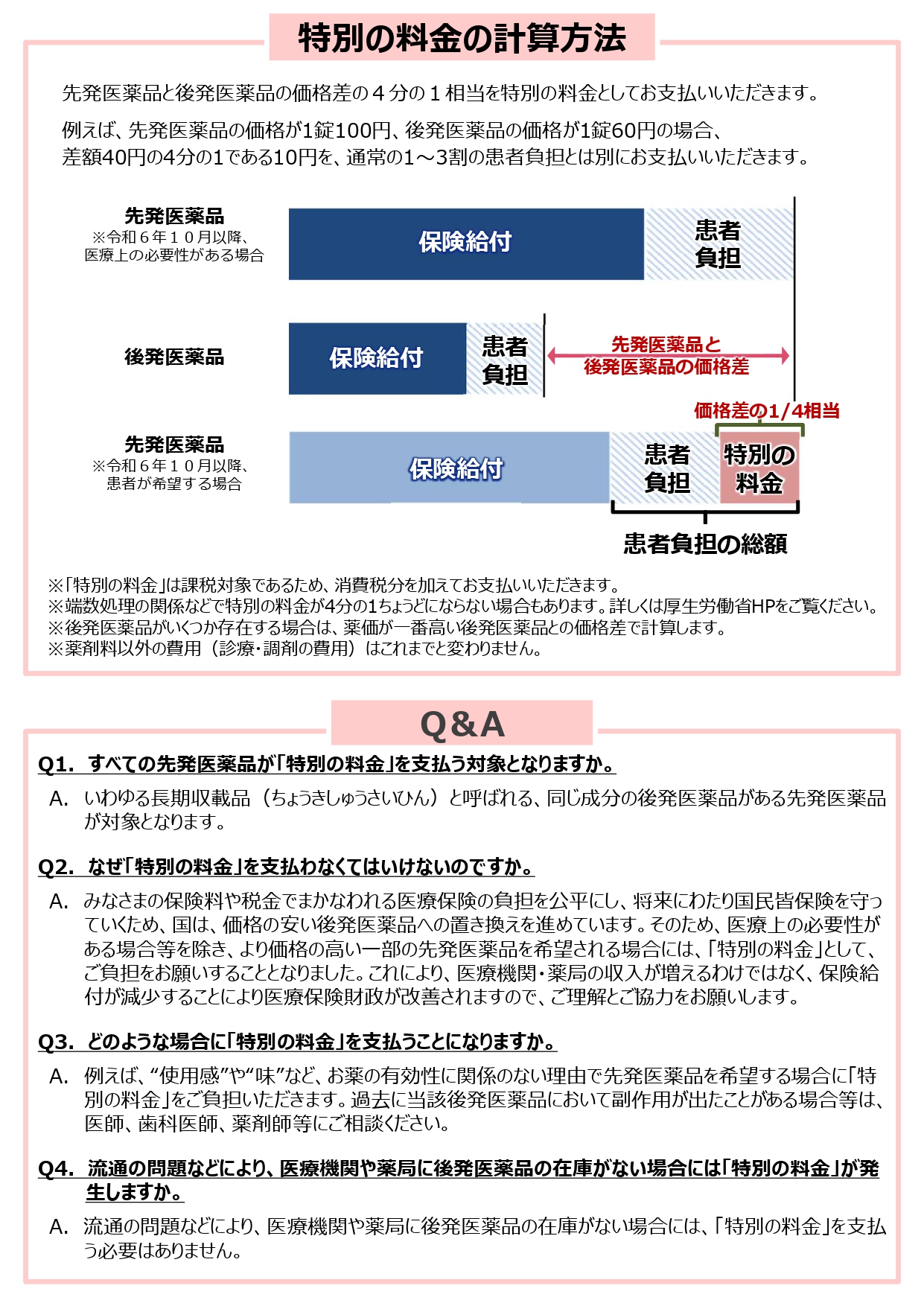 医薬品の自己負担の仕組み